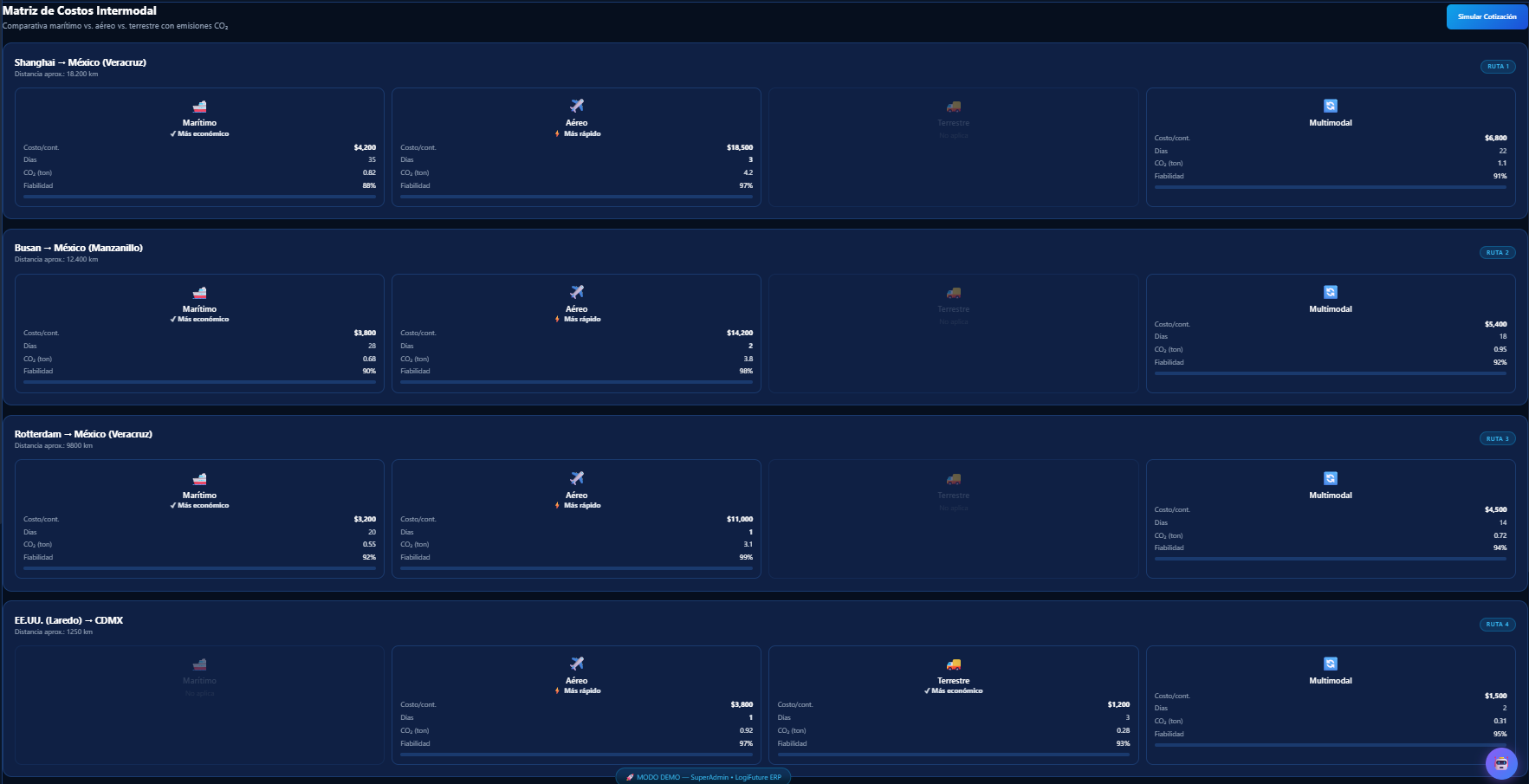 Matriz de Costos Intermodal LogiFuture ERP