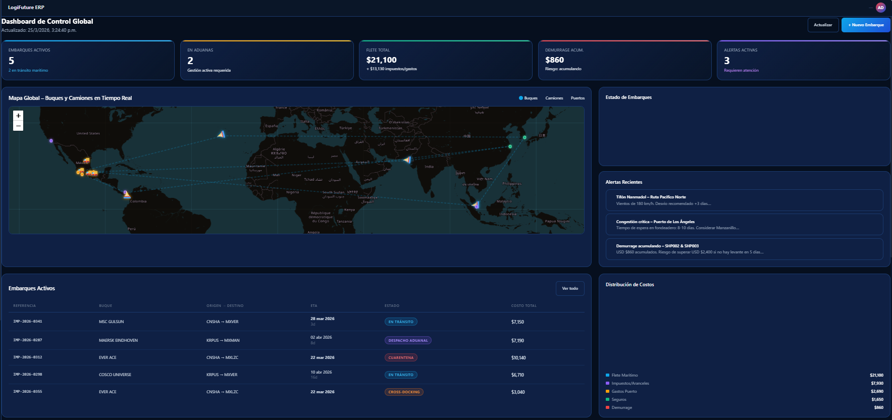 Dashboard de Control Global LogiFuture ERP
